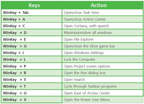 windows short form|30 Essential Windows Key Keyboard Shortcuts for .